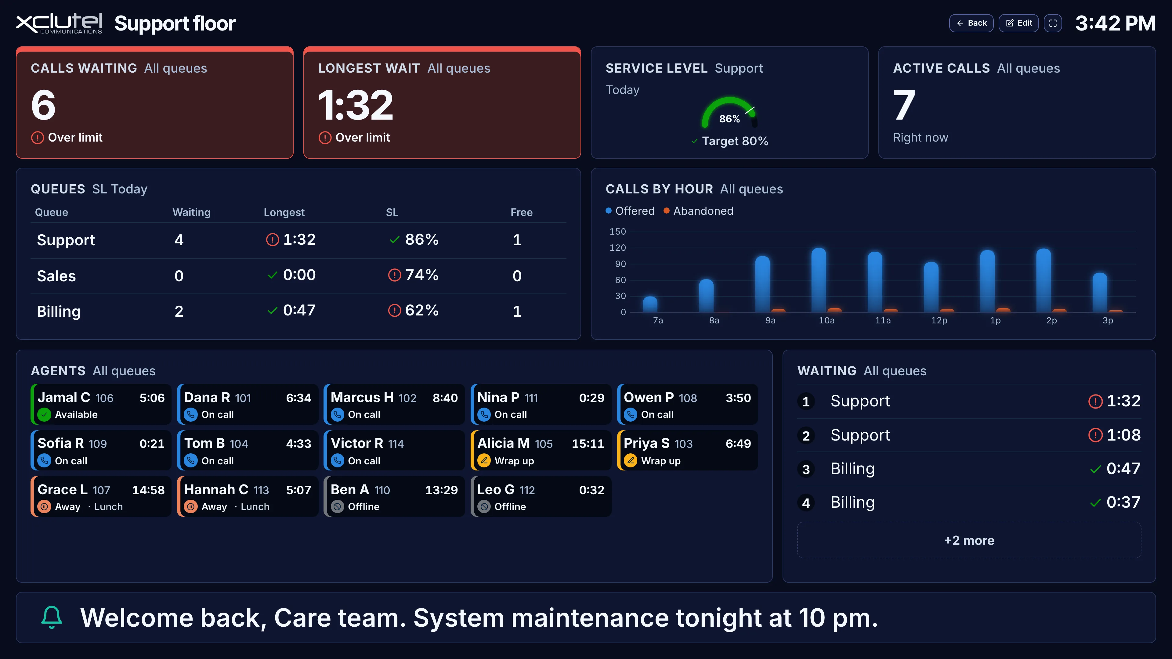 A CCAI wallboard sized for a television, showing queue totals and agent availability in large type
